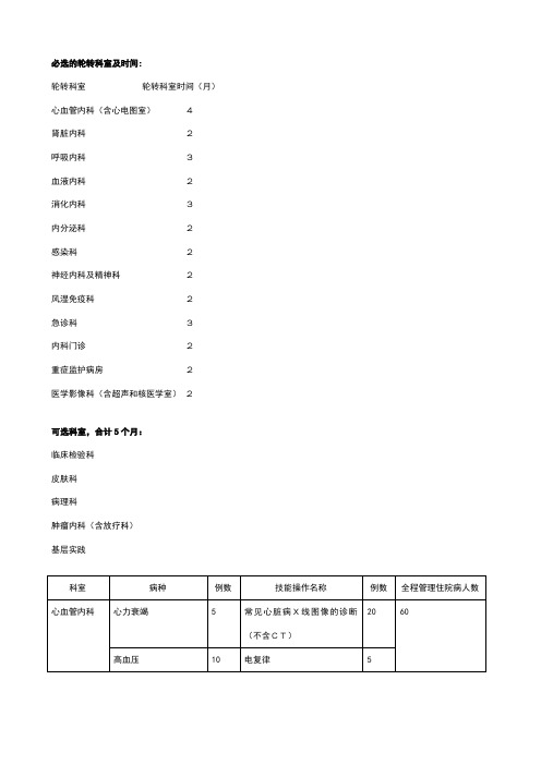 住院医师必选的轮转科室及时间