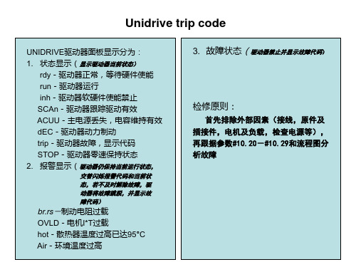 故障代码(大金)