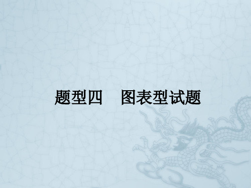 高考政治(新课标)二轮提升题型技法指导课件题型四 图表型试题(26张PPT)