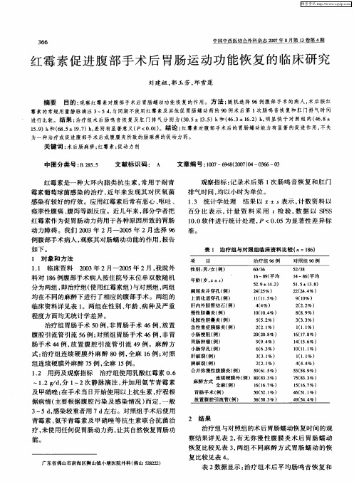 红霉素促进腹部手术后胃肠运动功能恢复的临床研究