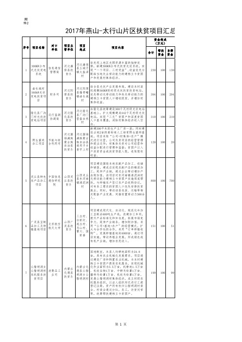 2017年燕山太行山片区扶贫项目汇总表