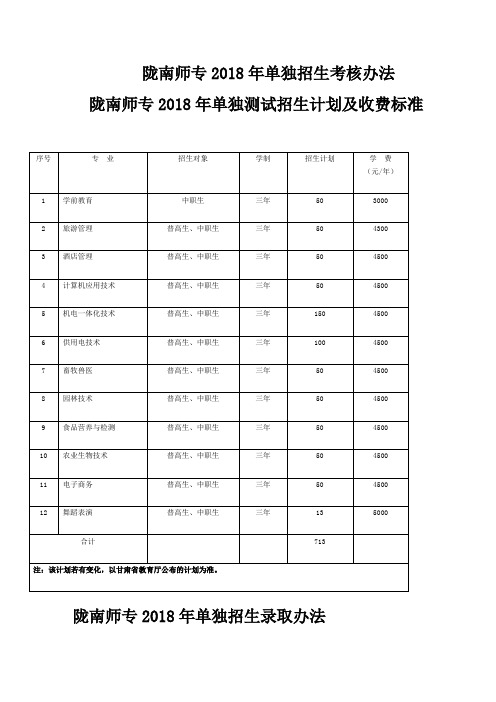 陇南师范高等专科学校2018年单招计划表、政策问答、考试大纲