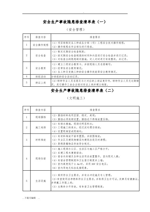 建筑施工现场安全隐患排查清单表