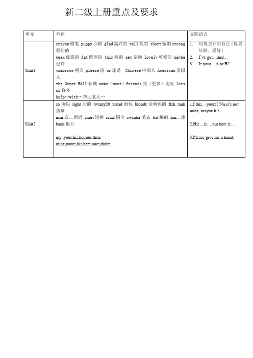 剑桥少儿英语2级重点单词资料讲解