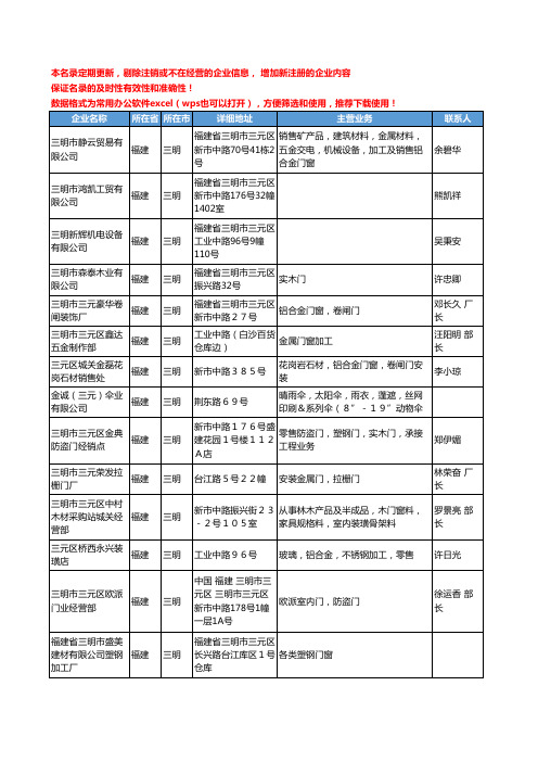 2020新版福建省三明家装门窗工商企业公司名录名单黄页联系方式大全74家