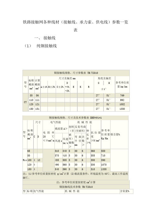 铁路接触网各种线材参数一览表