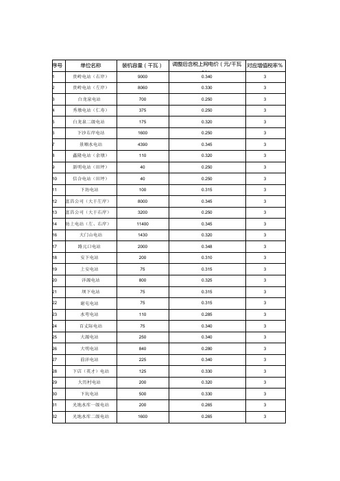 顺昌县上县网电站上网电价表