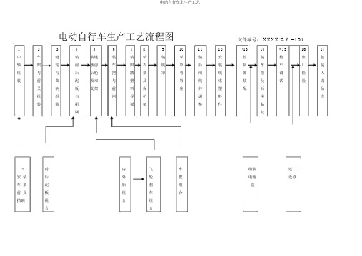 电动自行车车生产工艺