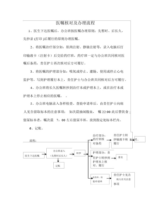 医嘱核对及处理流程