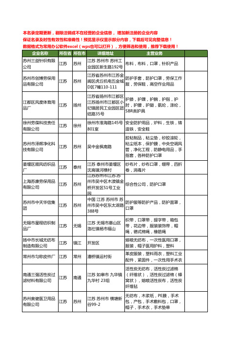 新版江苏省口罩工商企业公司商家名录名单联系方式大全1322家