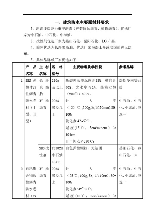 2020年建筑常用防水材料标准及要求