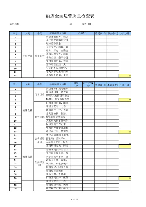 酒店管理质检__酒店全面运营质量检查表 (2)