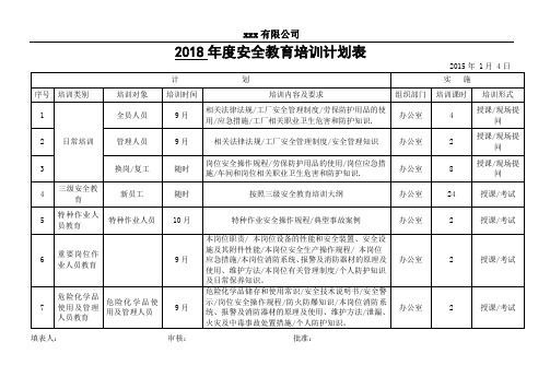 安全培训计划表 签到表 三级教育卡