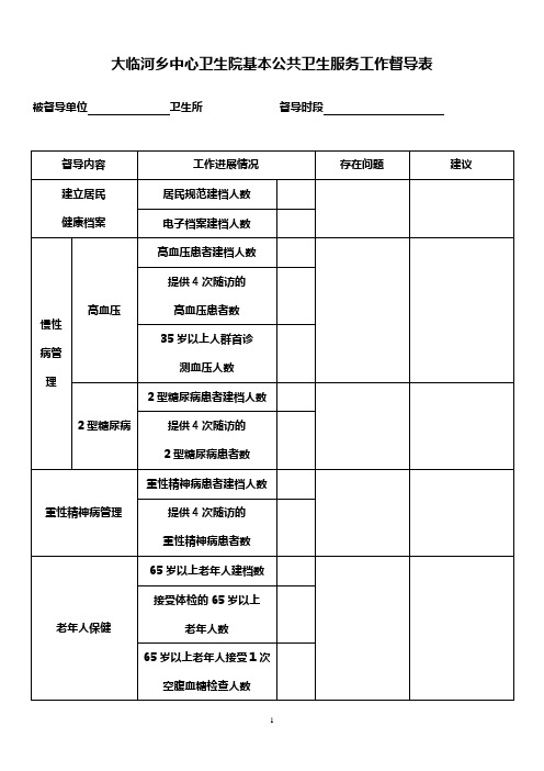 基本公共卫生服务工作督导表