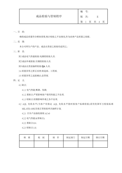 成品检验与管制程序