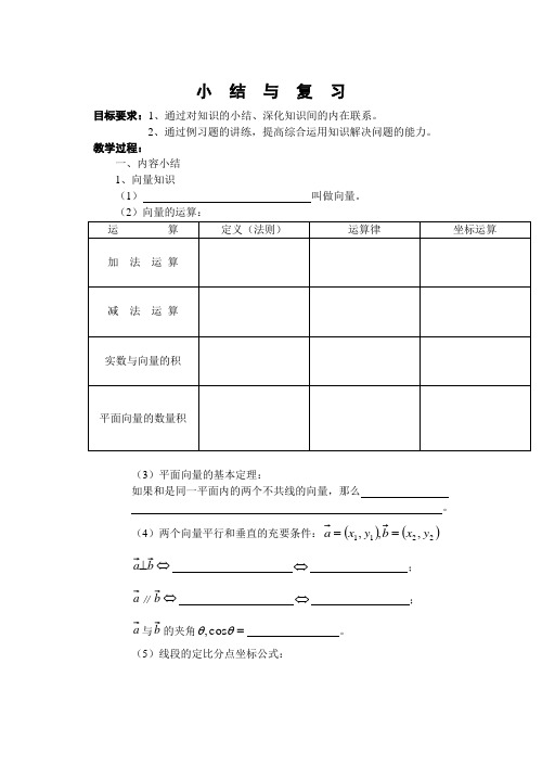 201709年高考数学向量小结复习.doc