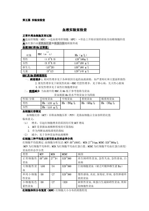 诊断学实验室检查重点内容