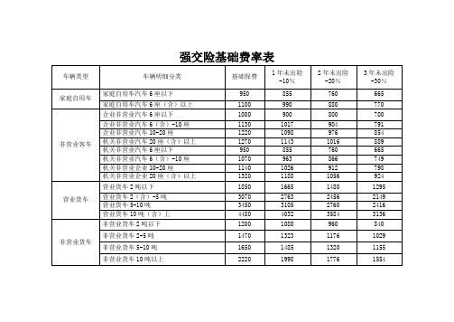 强交险基础费率表