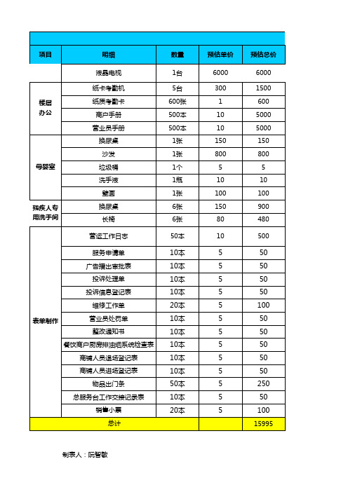 购物中心客服台料清单