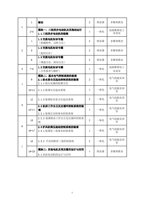 《电机拖动控制系统运行与维护》教学日历