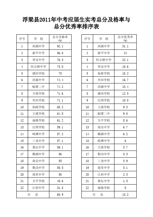 2011年中考成绩分析表(正表).