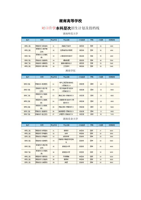 2014湖南对口升学本科招生计划及投档线