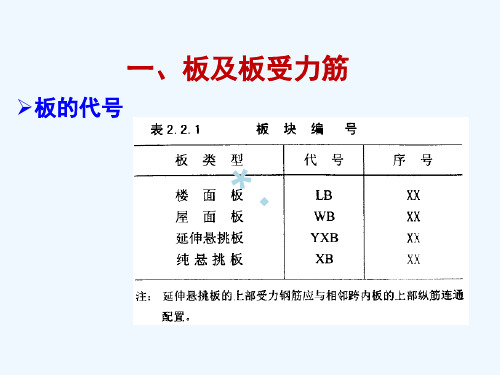 钢筋工程量计算(平法板)PPT课件