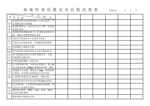 高处作业吊篮安全自检自查表