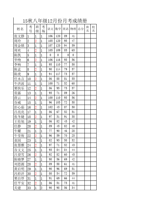 12月份月考八年级成绩单