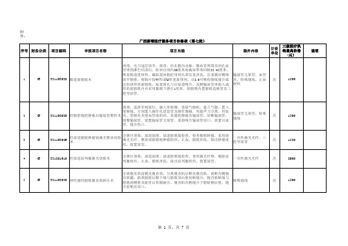 广西医疗服务价格新增第七批