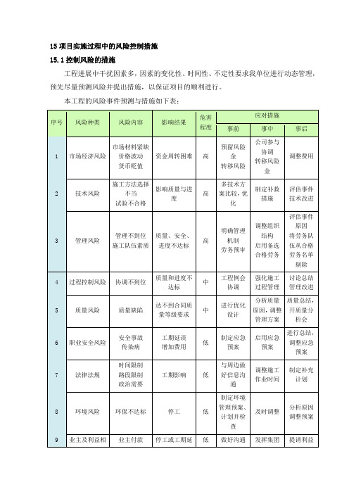 项目实施风险控制