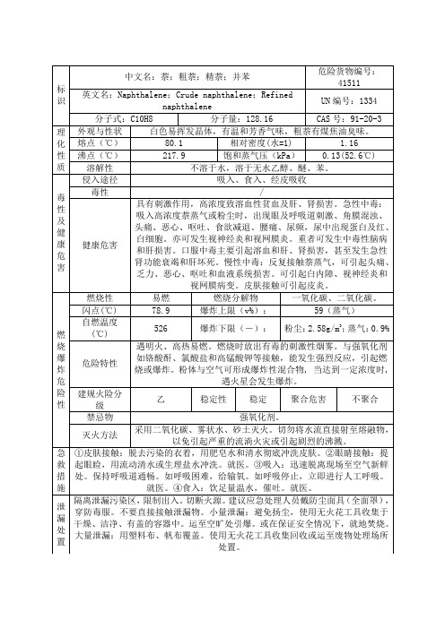 表-_萘的理化性质和危险特性