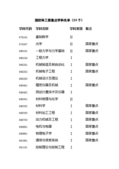 国防科工委重点学科名单(23个)