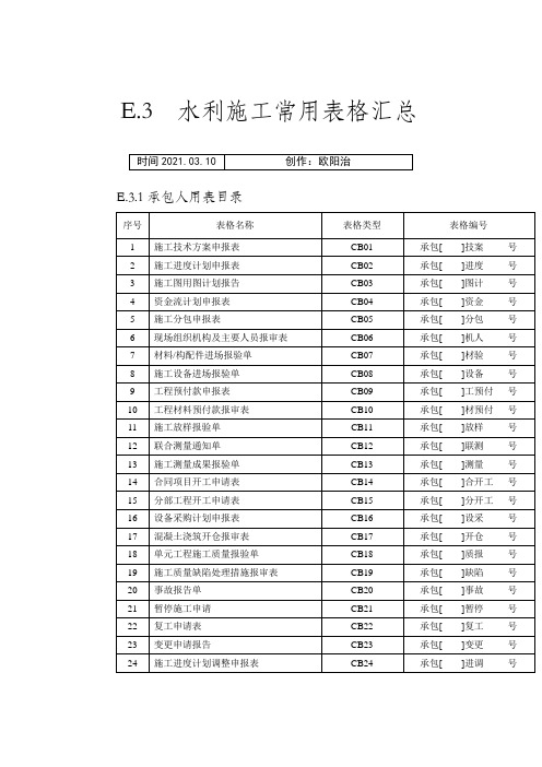 水利工程施工常用表格之欧阳治创编