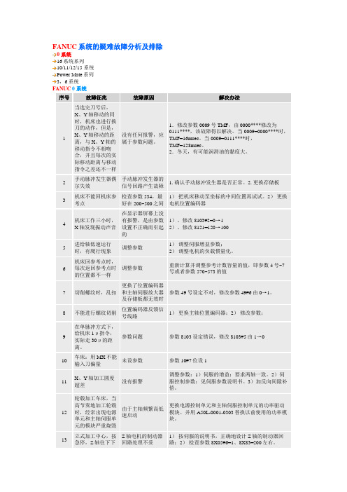 FANUC系统的疑难故障分析及排除