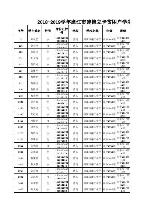 2018-2019学年廉江市建档立卡贫困户学生教育补助发放信息汇总表(廉江中学)