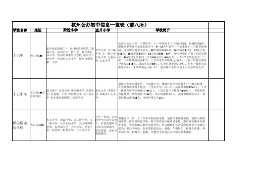 杭州公办初中信息一览表(前八)