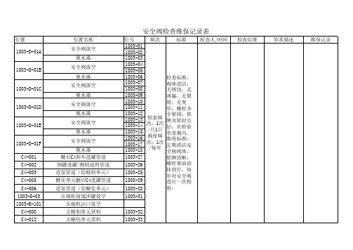 安全阀专项检查维保记录表