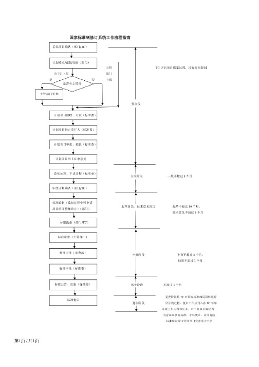 国家标准制修订系统工作流程指南