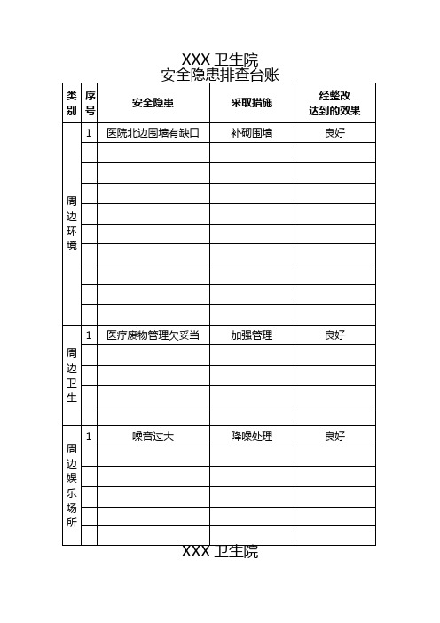 XX卫生院安全隐患排查台账