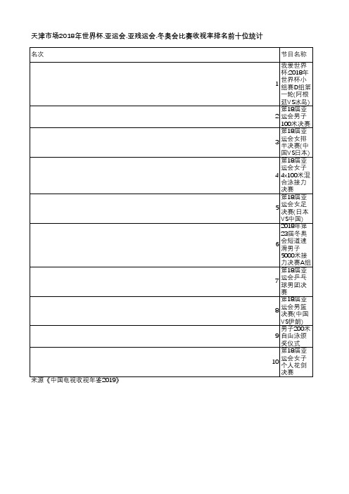 中国电视收视年鉴2019-天津市场2018年世界杯.亚运会.亚残运会.冬奥会比赛收视率排名前十位统计