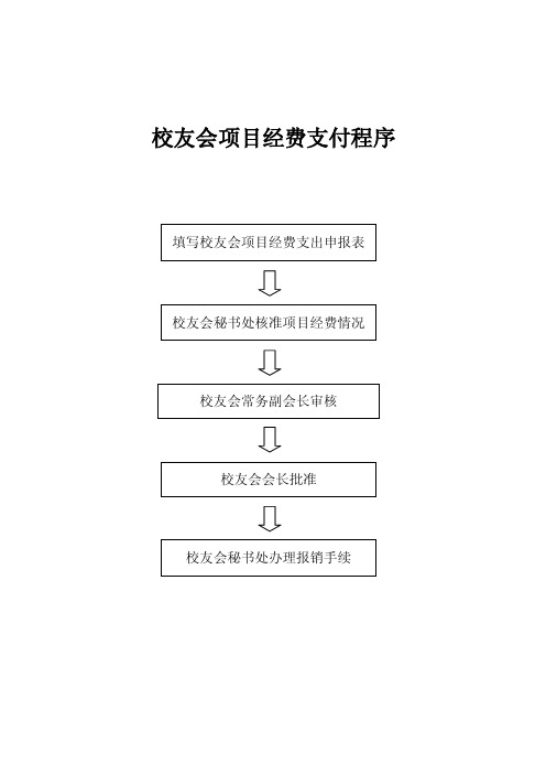 校友会经费支出审核报销程序.doc