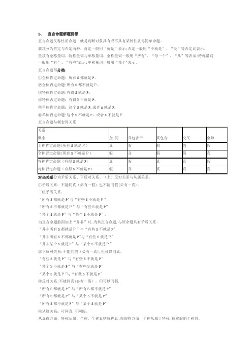 干货公务员行测判断推理知识点汇总梳理