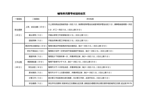 辅导员月度考核指标体系