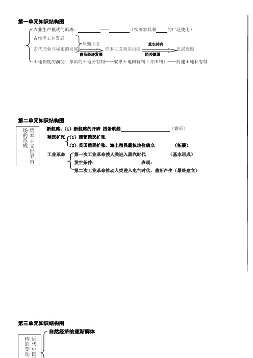 高一历史必修二单元知识结构文本式