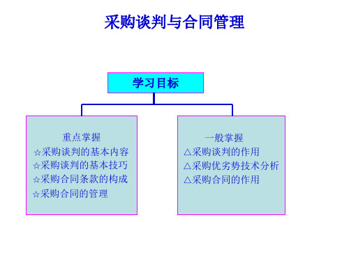 采购谈判与合同管理