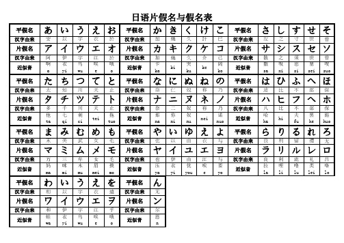 日语片假名与假名表