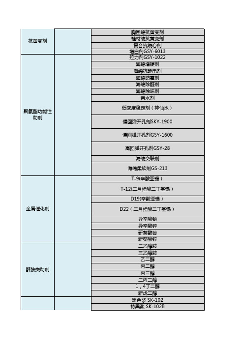 公司产品分类大全汇总表 通用模板