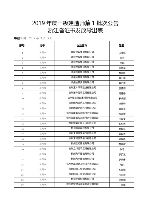 2019年度一级建造师第1批次公告