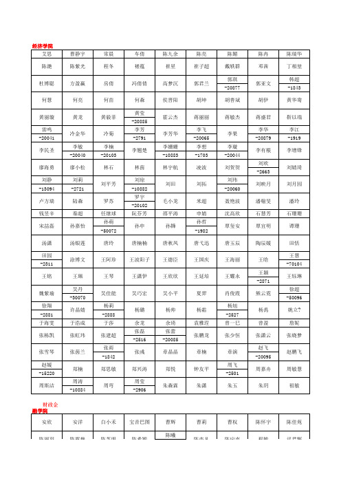 人大2010研究生录取名单